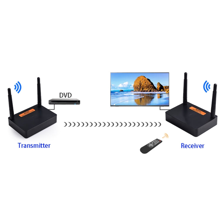 Measy FHD676 Full HD 1080P 3D 5-5.8GHz Transmisor inalámbrico HDMI (Transmisor + Receptor) Distancia de transmisión: 200 m, Especificaciones: Enchufe de la UE, FHD676 (AU Plug), FHD676 (EU Plug), FHD676 (UK Plug), FHD676 (US Plug)