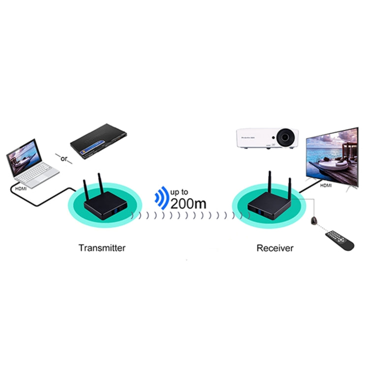 Measy FHD686 Full HD 1080P 3D 5-5.8GHz Transmisor inalámbrico HDMI (transmisor + receptor) con pantalla, compatible con control remoto por infrarrojos y la misma función de pantalla inalámbrica, distancia de transmisión: 200 m, FHD686 with Display