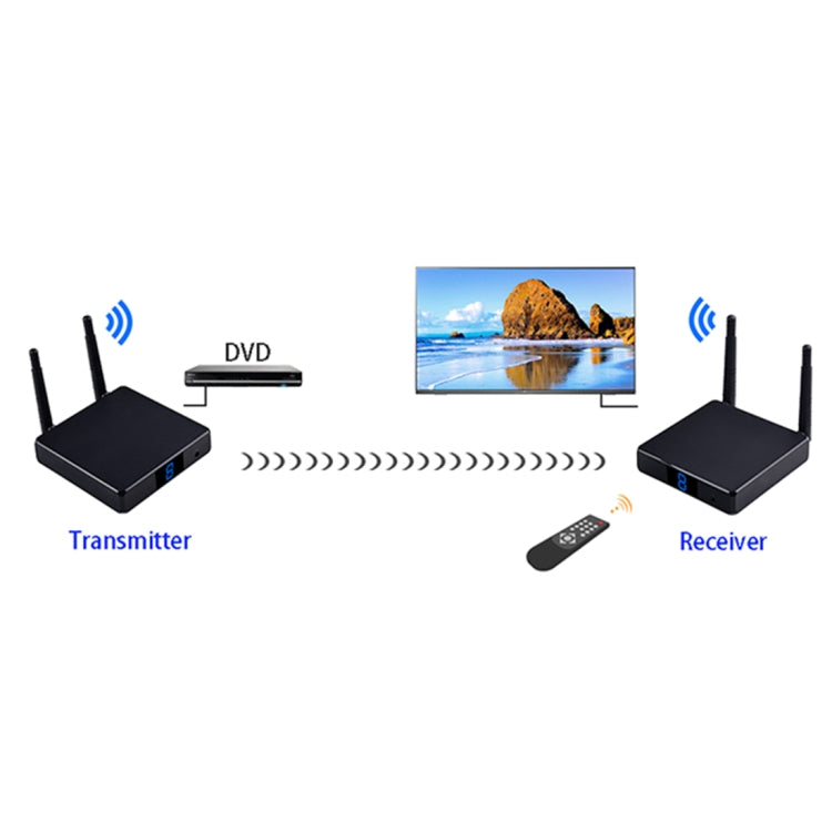 Measy FHD686 Full HD 1080P 3D 5-5.8GHz Transmisor inalámbrico HDMI (transmisor + receptor) con pantalla, compatible con control remoto por infrarrojos y la misma función de pantalla inalámbrica, distancia de transmisión: 200 m, FHD686 with Display