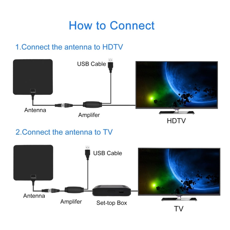Antena de TV digital HD para interiores ultrafina con amplificador de largo alcance de 50 millas