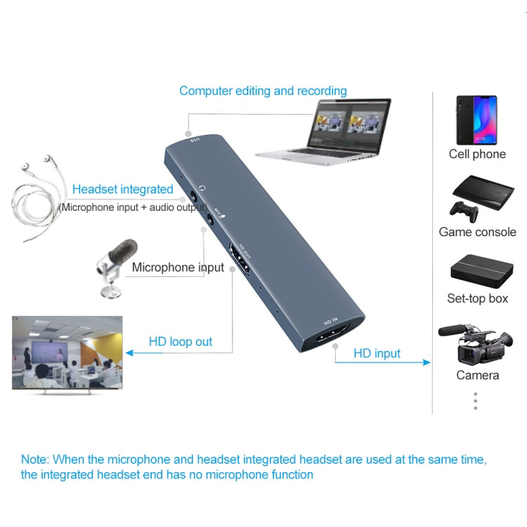 Tarjeta de captura de video Z46 HDMI + Mic + Audio + USB con bucle, Z46