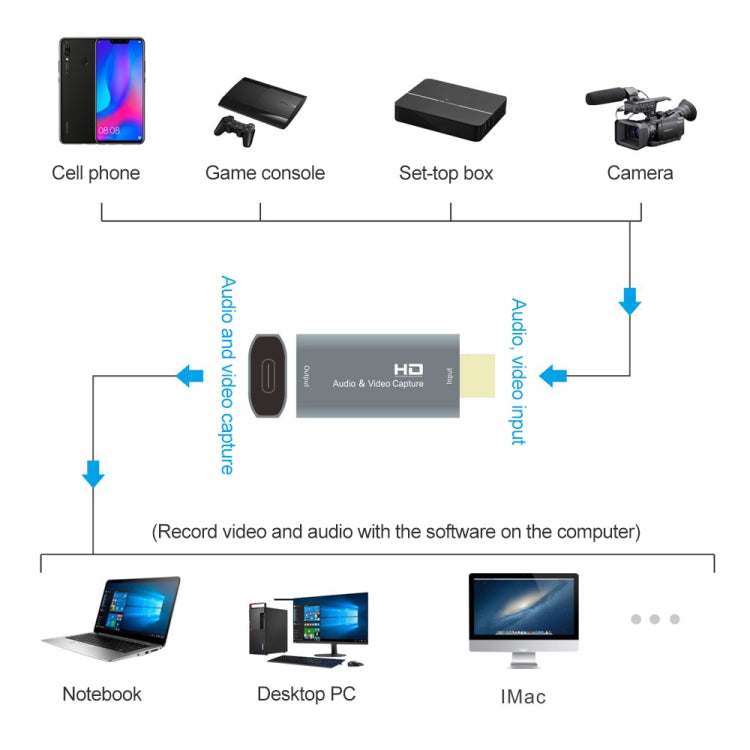Tarjeta de captura de video Z50 USB-C / Type-C hembra a HDMI macho, Z50