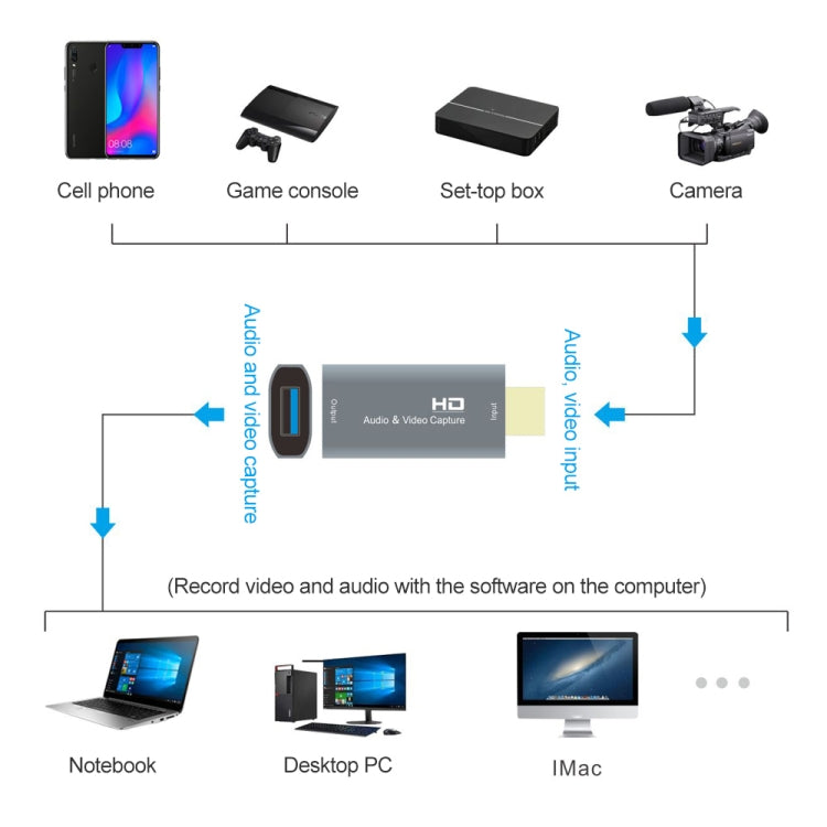 Tarjeta de captura de video Z51 USB hembra a HDMI macho, Z51
