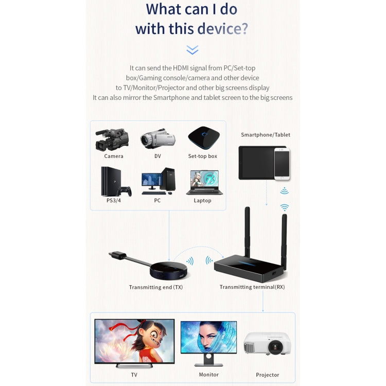 Z2 Wireless HDMI Display Display Dongle Receptor + Kit de transmisor, Receiver + Transmitter
