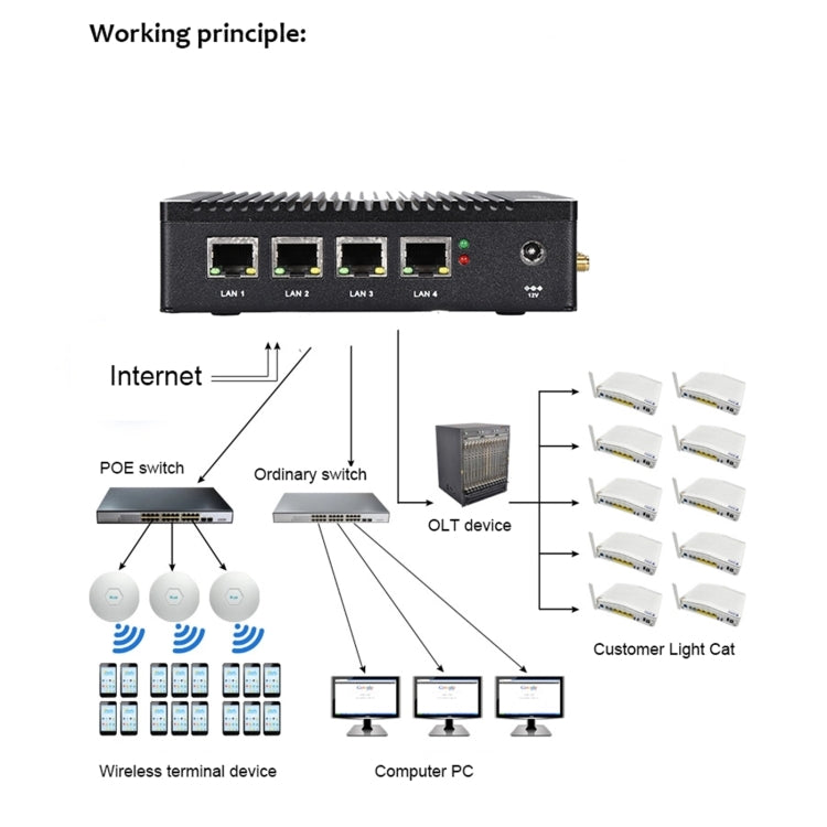 Mini PC con sistema Windows y Linux K660G4, procesador Intel Celeron N2840 Quad-Core 2M Cache, 1,83 GHz, hasta 2,25 GHz, 8 GB de RAM + 128 GB SSD, enchufe de EE. UU., 8GB+128GB AU Plug, 8GB+128GB EU Plug, 8GB+128GB UK Plug, 8GB+128GB US Plug