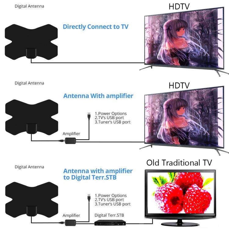 MYC-HDTV050 X Shield 25dB 4K HDTV Antena, rango de recepción: 150 millas, MYC-HDTV050