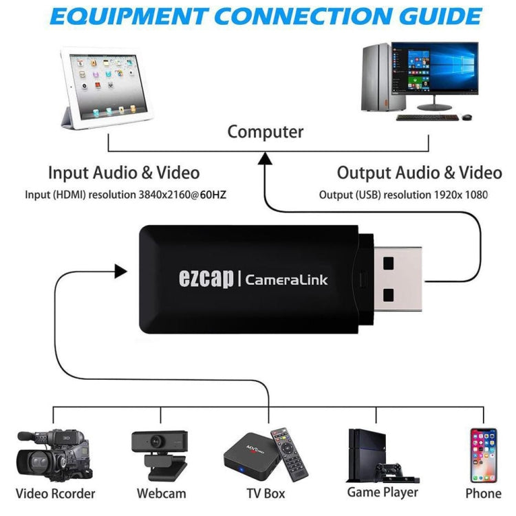 Tarjeta de captura USB EZCAP313 Gamera Link HD, EZCAP313