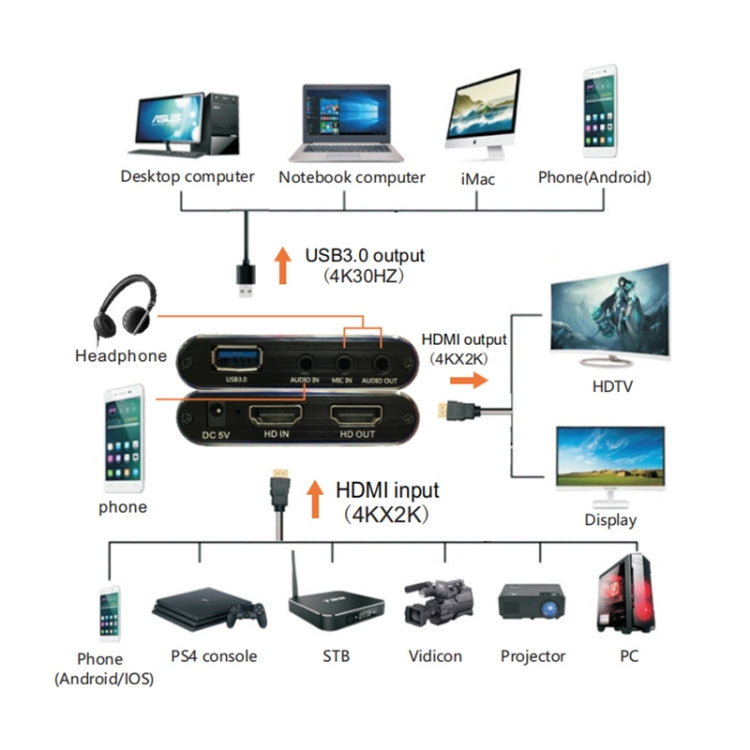 EC293 HDMI USB 3.0 Captura de vídeo 4K HD, EC293