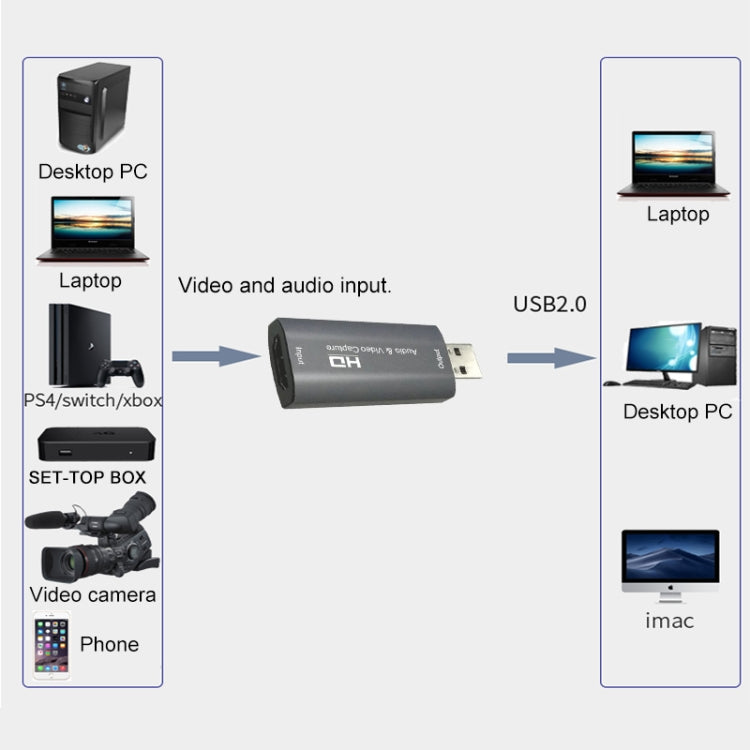 Dispositivo de tarjeta de captura de audio y video Z26 USB 3.0 HDMI 4K HD, Z26