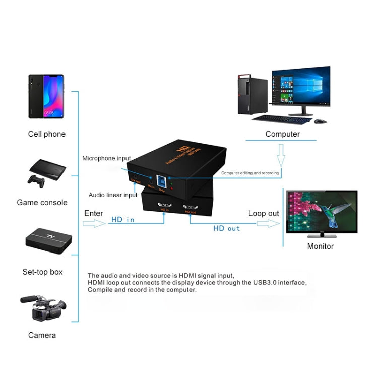 Z28 Profesional HDMI Hembra + Micrófono + Entrada de línea a HDMI Hembra USB 3.0 Caja de captura de audio y video, Z28