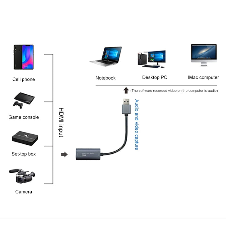 Z29 HDMI Hembra a USB 2.0 Macho + Audio VideoCapture Box, Z29