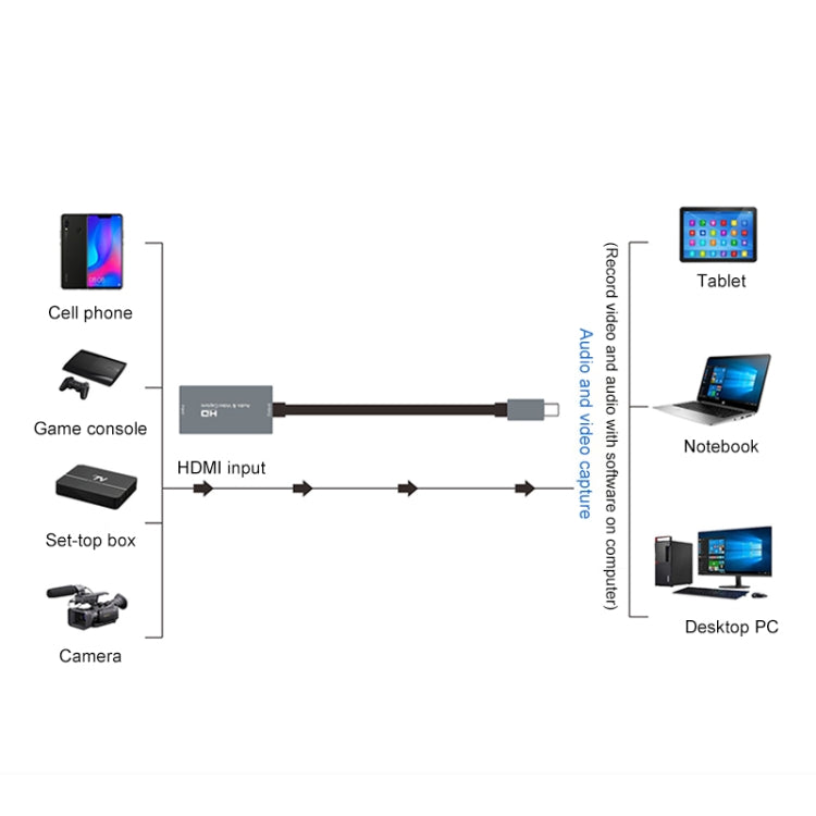 Caja de captura de audio y video Z29A HDMI hembra a USB-C / Type-C macho, Z29A