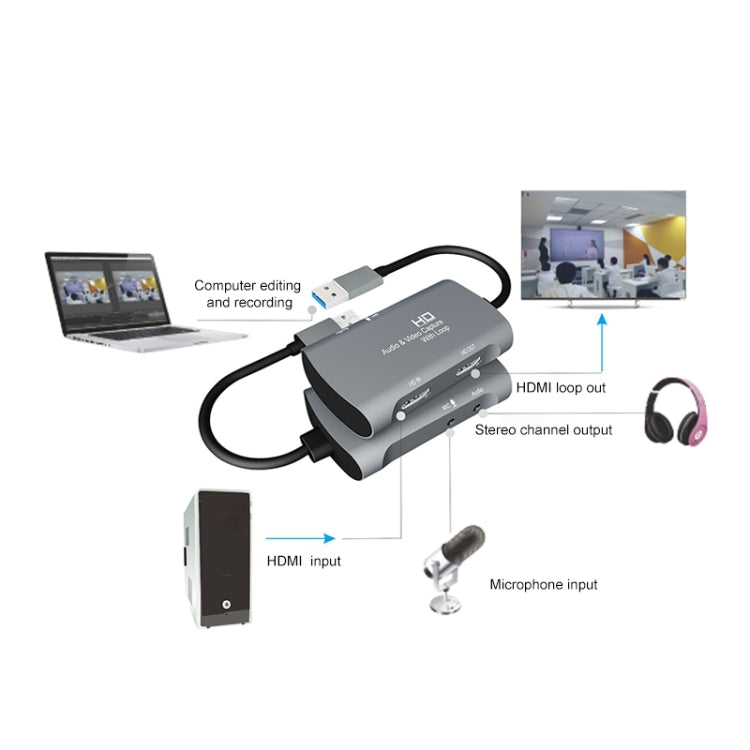 Caja de captura de video Z30 HDMI hembra + micrófono a HDMI hembra + audio + USB 2.0, Z30