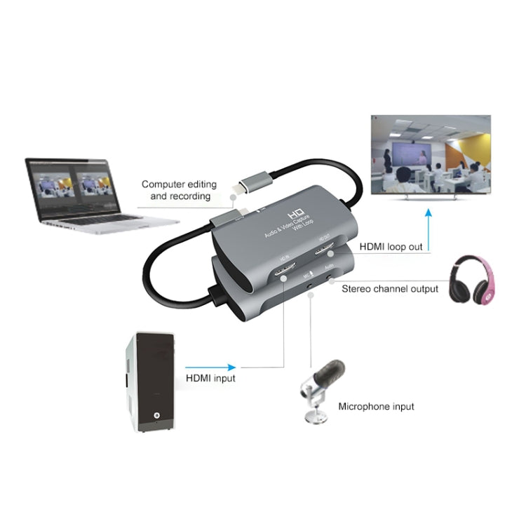 Z30A HDMI Hembra + Micrófono a HDMI Hembra + Audio + USB-C / Caja de Captura de Video Tipo-C, Z30A