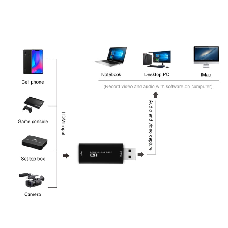 Caja adaptadora de captura de audio y video Z32 HDMI hembra a HDMI hembra, Z32
