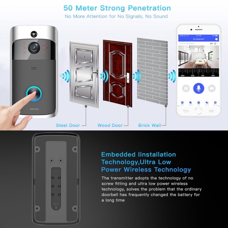 Timbre Visual de vídeo de potencia Ultra baja M3 720P WIFI inteligente, compatible con monitoreo remoto de teléfono móvil y visión nocturna, Without Ding Dong Version