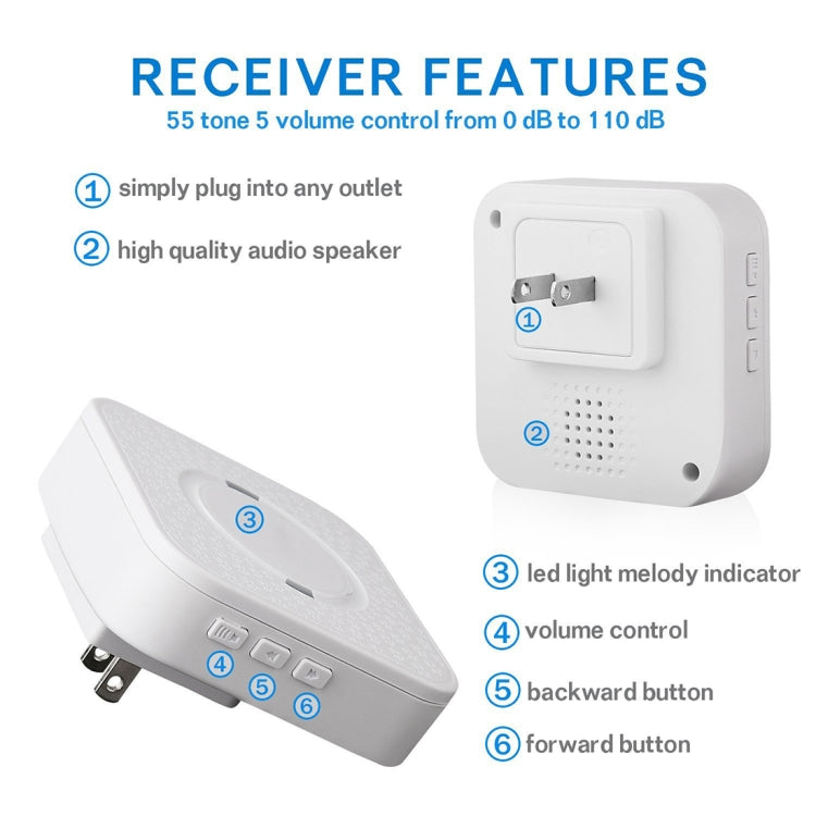 P6-B 110dB Inalámbrico IP55 Receptor de timbre WiFi de bajo consumo de energía a prueba de agua, 53 opciones de música, Distancia del receptor: 300 m