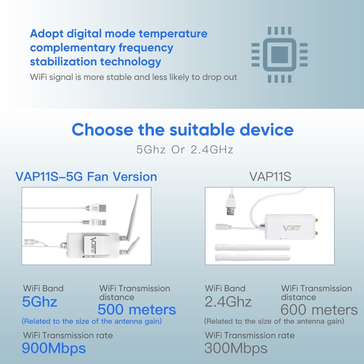 VONETS Mini Wireless Bridge 900Mbp Repetidor WiFi con 2 Antenas