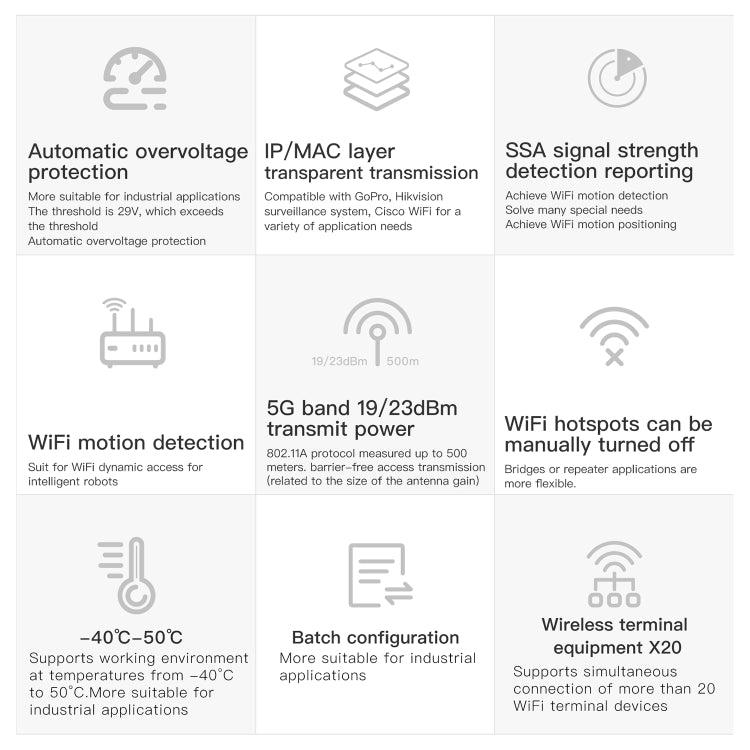 VONETS Mini Wireless Bridge 900Mbp Repetidor WiFi con 2 Antenas