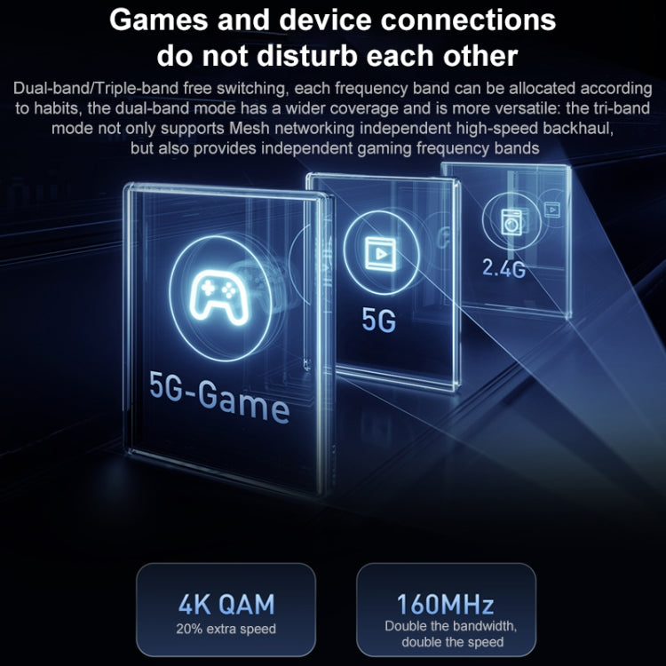 Original Xiaomi WiFi Router 7000 Amplificador de señal independiente de 8 canales Memoria de 1 GB, enchufe de EE. UU., BE7000