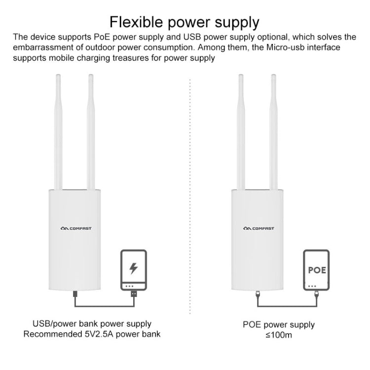 COMFAST CF-E5 300Mbps 4G Amplificador de señal a prueba de agua para exteriores Repetidor de enrutador inalámbrico Estación base WIFI con 2 antenas, versión de Asia Pacífico, CF-E5, Asia Pacific Version