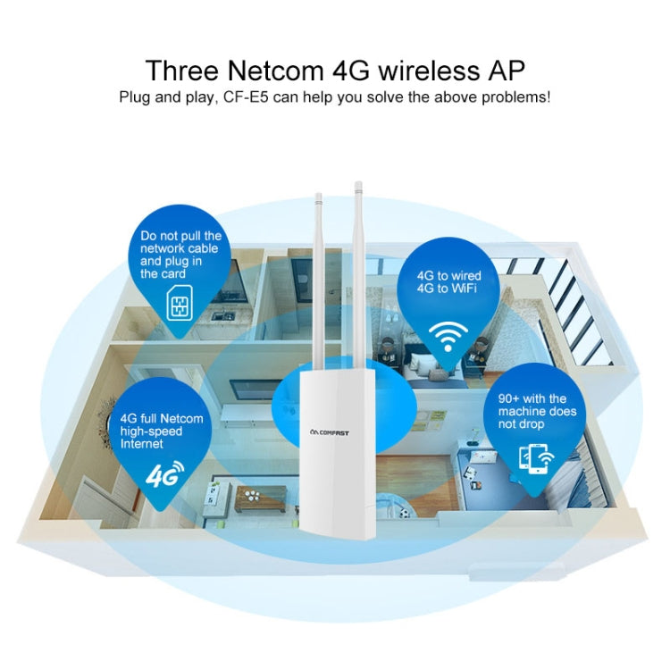 COMFAST CF-E5 300Mbps 4G Amplificador de señal a prueba de agua para exteriores Repetidor de enrutador inalámbrico Estación base WIFI con 2 antenas, versión de Asia Pacífico, CF-E5, Asia Pacific Version
