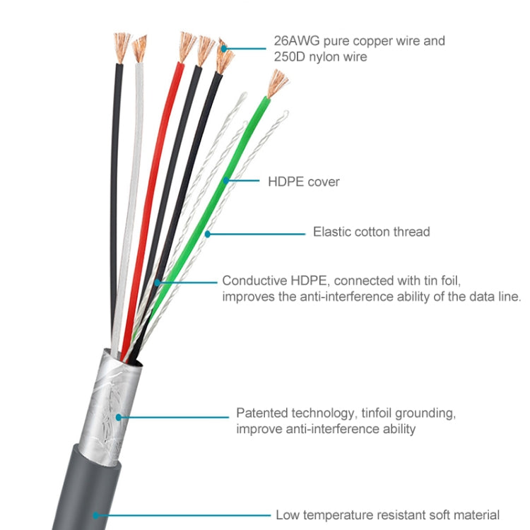 2m USB A macho a cable de datos serie de escáner RJ45 para símbolo LS2208 / 2208AP / LS4278, USB A Male to RJ45