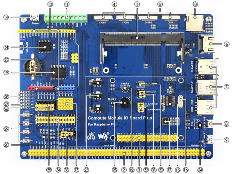 Waveshare Compute Module IO Board Plus para Raspberry Pi CM3 / CM3L / CM3+ / CM3+L, For Raspberry Pi CM3