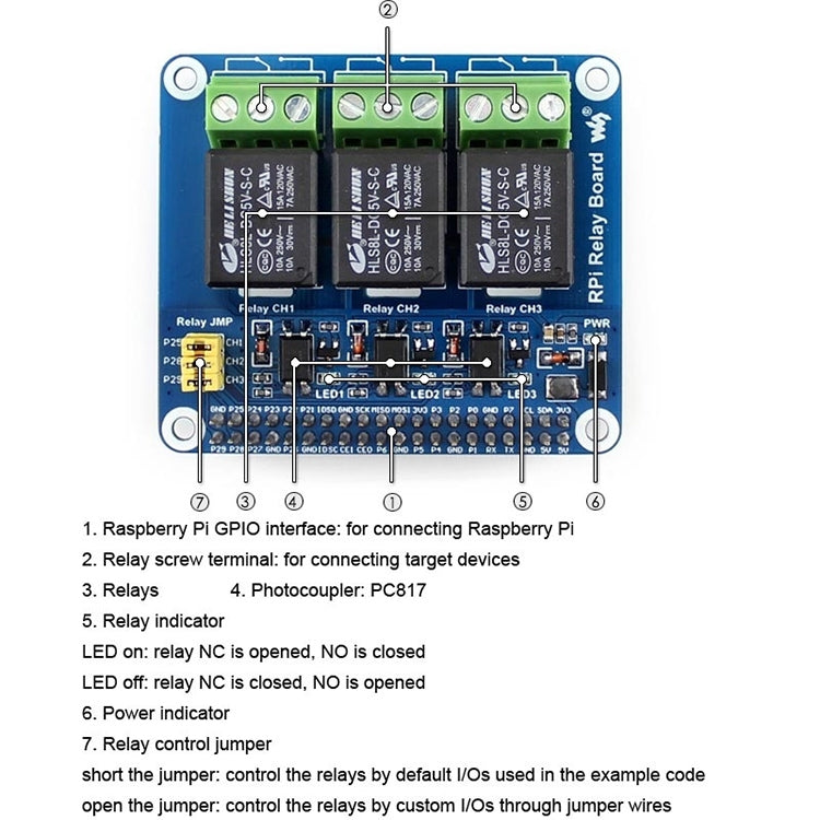 Tablero de relé Waveshare RPi, RPi Relay Board