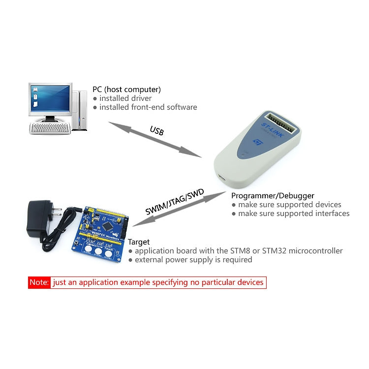 Waveshare ST-LINK/V2 (EN), programadores y depuradores STM