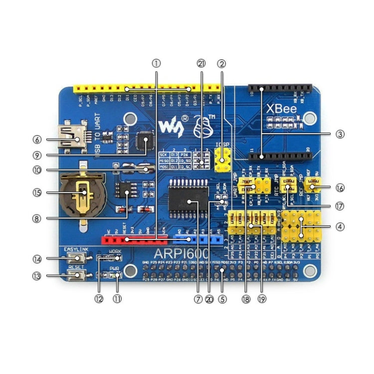 Placa adaptadora Waveshare para Arduino y Raspberry Pi