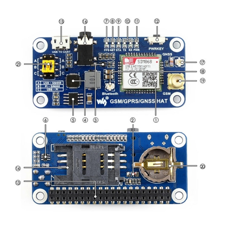 Waveshare GSM/GPRS/GNSS/Bluetooth SOMBRERO para Raspberry Pi, GSM/GPRS/GNSS/Bluetooth HAT